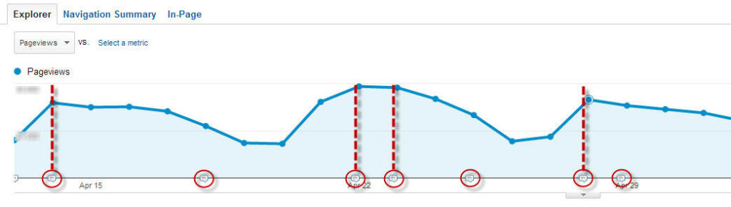 google-analytics-tips-annotations