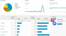 How to Buy Targeted Traffic: Best Tips