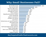 Why Some Startups Succeed (and Why Most Fail)? Ways to Avoid Failure..