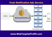 Buy Push Notifications Ads : What Are They and How Do They Work
