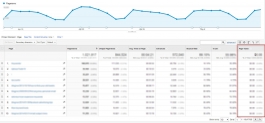 Google Analytics Tracking Tips To Maximize Your Marketing Campaign