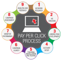 Paid Search is the #1 Way to Drive Targeted Traffic to Your Website