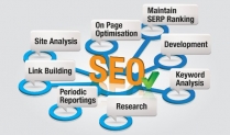 Keeping Up With the Changes In The SEO World Is a Challenge